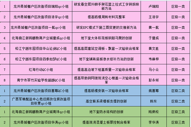 获奖明细列表。（建图）.png